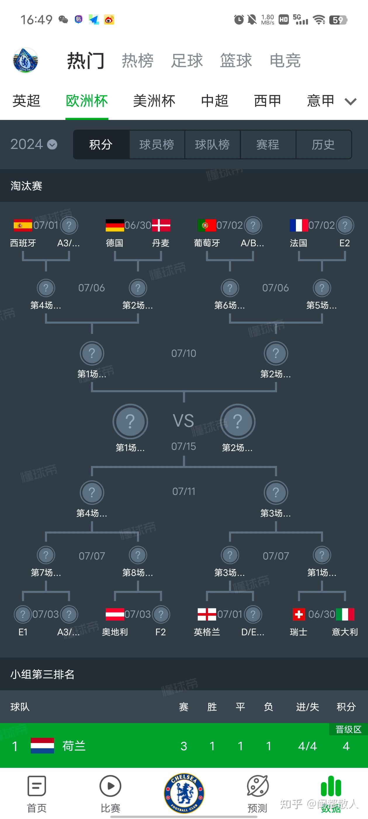 欧洲杯预选赛精彩继续，两队战术布置让人拭目以待的简单介绍