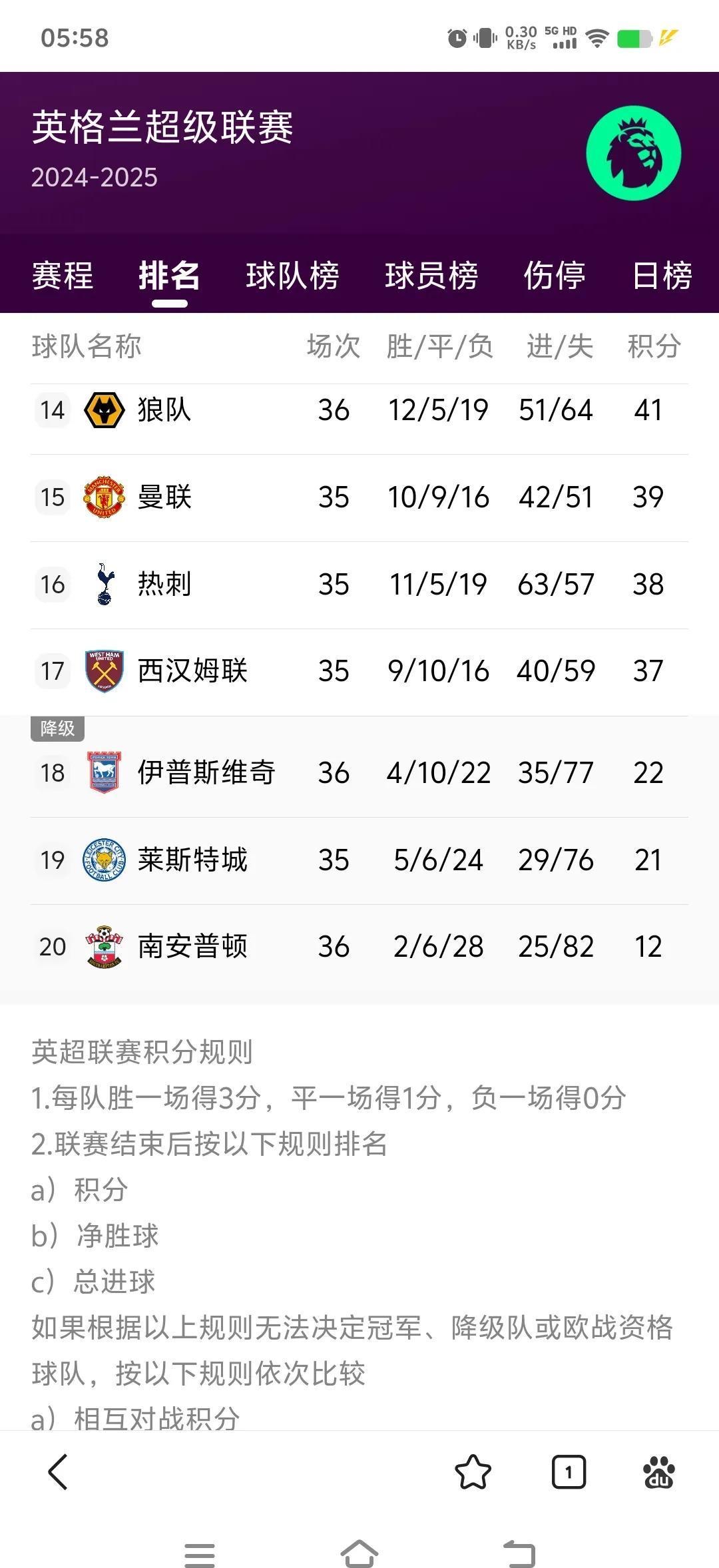 曼联主场再胜,继续领跑英超积分榜的简单介绍 曼联主场再胜,继续领跑英超积分榜的简单介绍